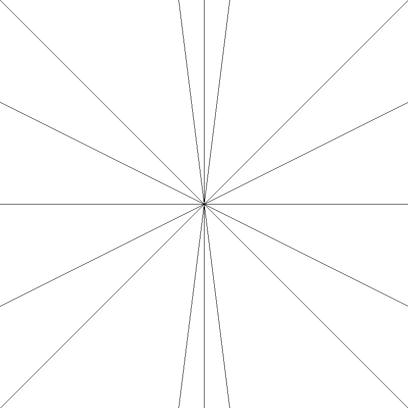 a graph with lines of different gradients
