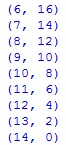 coordinates for a diagonal